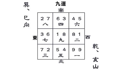 亥山巳向 九运|九運乾山巽向／亥山巳向宅運盤風水詳解